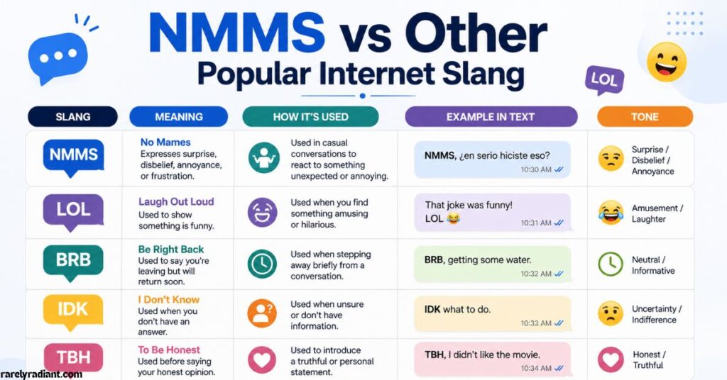 NMMS vs Other Popular Internet Slang